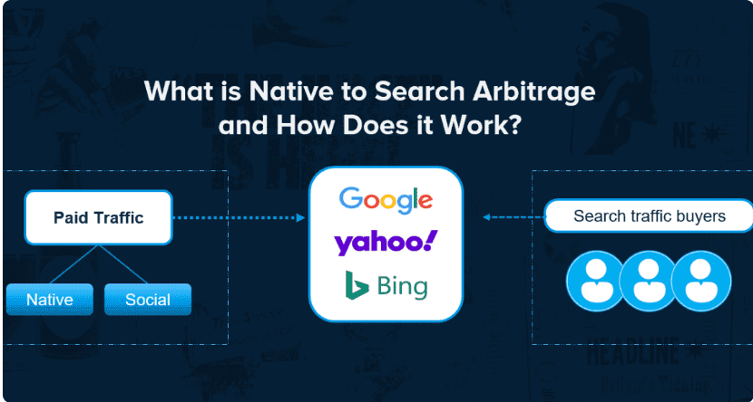 Introduction of Search Arbitrage